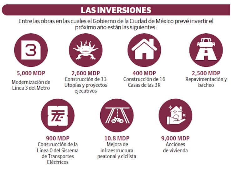 Las inversiones
