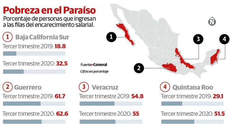 Gráfico