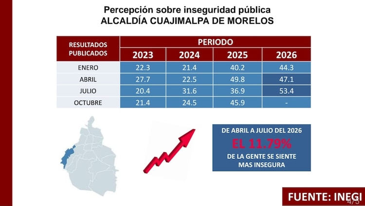 Muestra de la encuesta del Inegi.