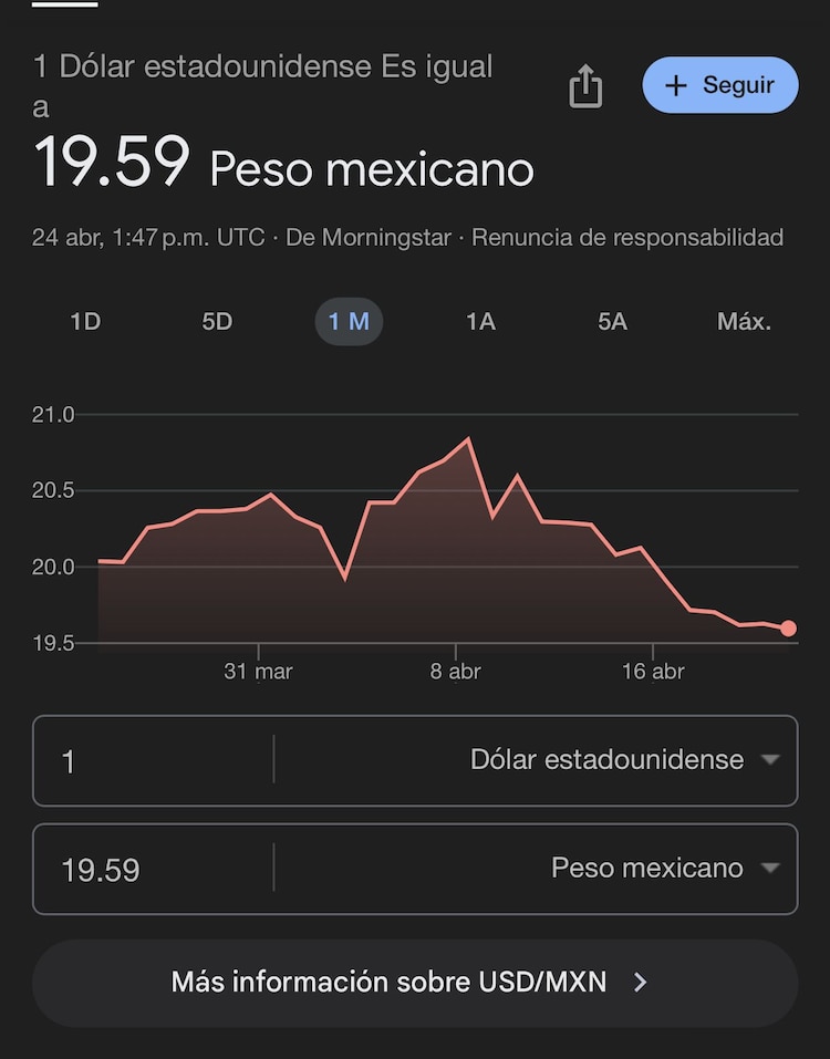 Este es el precio del dólar hoy según Google
