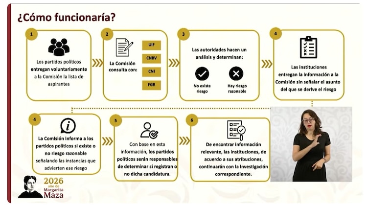 Así funcionaría el mecanismo presentado en la conferencia matutina