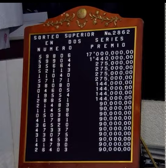 Lista de ganadores del Sorteo Superior 2862.