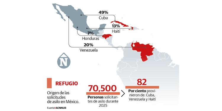 Refugio