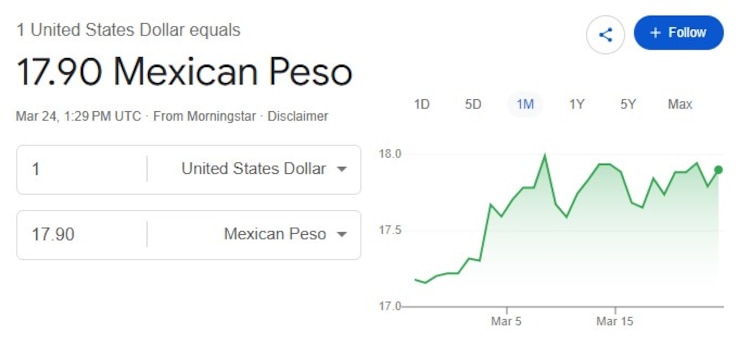 Este es el precio del dólar hoy.
