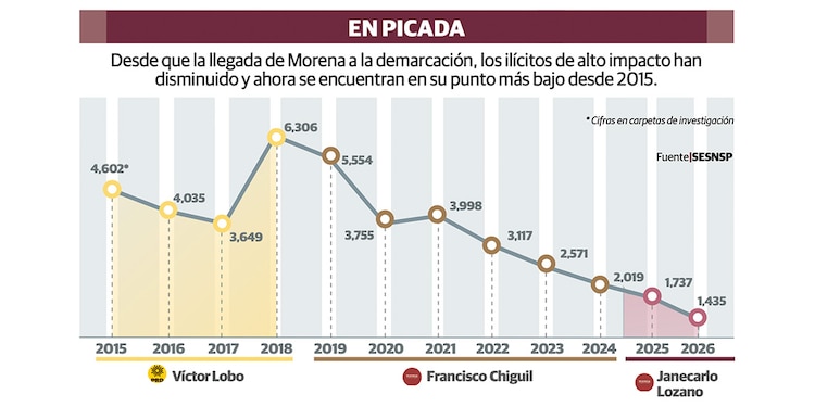 EN PICADA