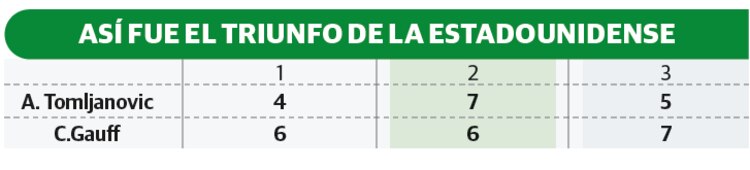 Así fue el triunfo de la estadounidense
