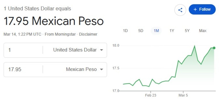 Este es el precio del dólar hoy.