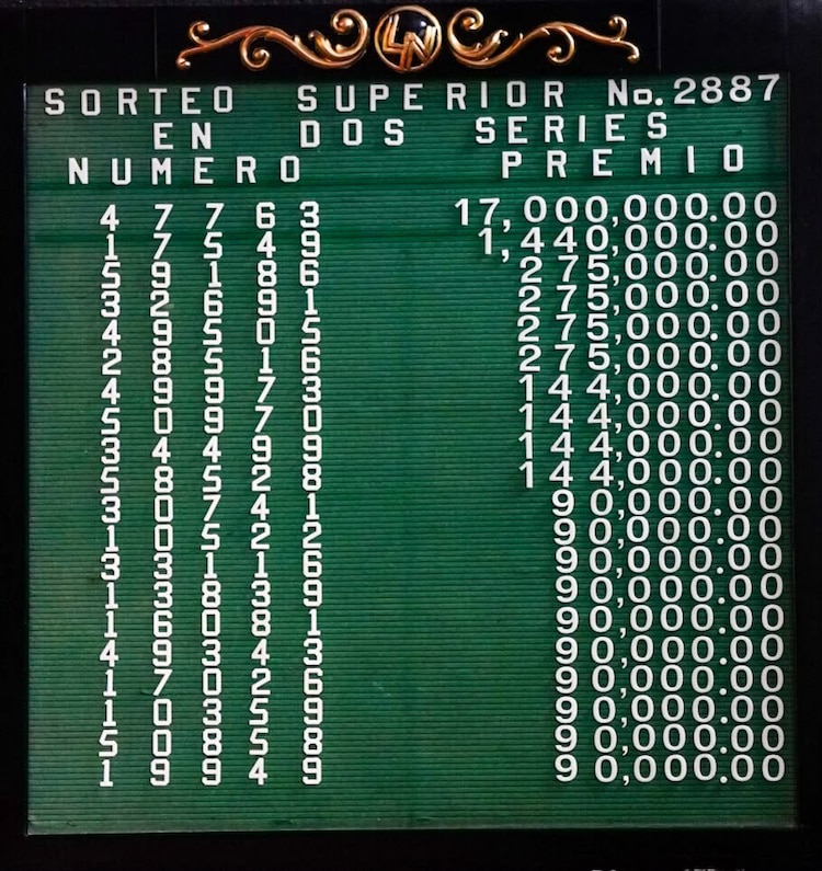 Lista de ganadores del Sorteo Superior 2887.