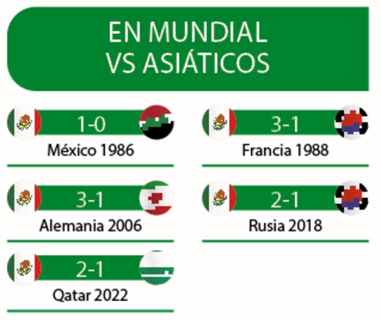 En mundial vs asiáticos