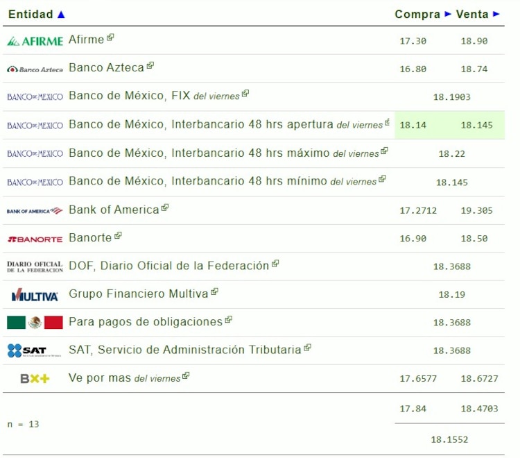Este es el precio del dólar hoy.