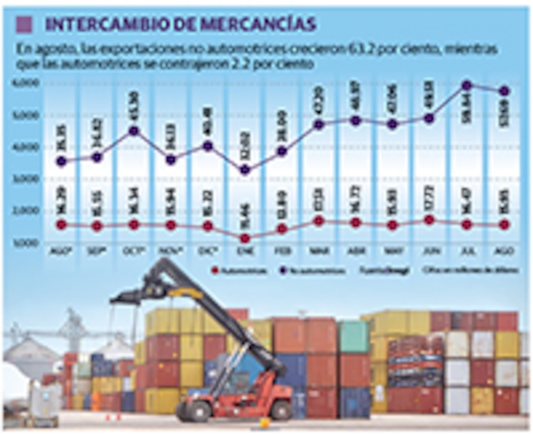 INTERCAMBIO DE MERCANCÍAS