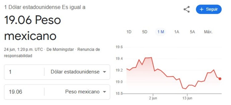 Este es el precio del dólar hoy.