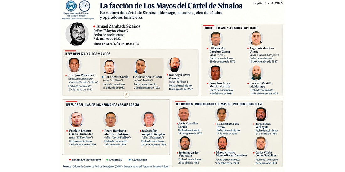 LA LISTA que presentó EU sobre las medidas adoptadas ayer.