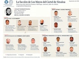LA LISTA que presentó EU sobre las medidas adoptadas ayer.