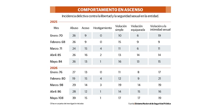 COMPORTAMIENTO EN ASCENSO