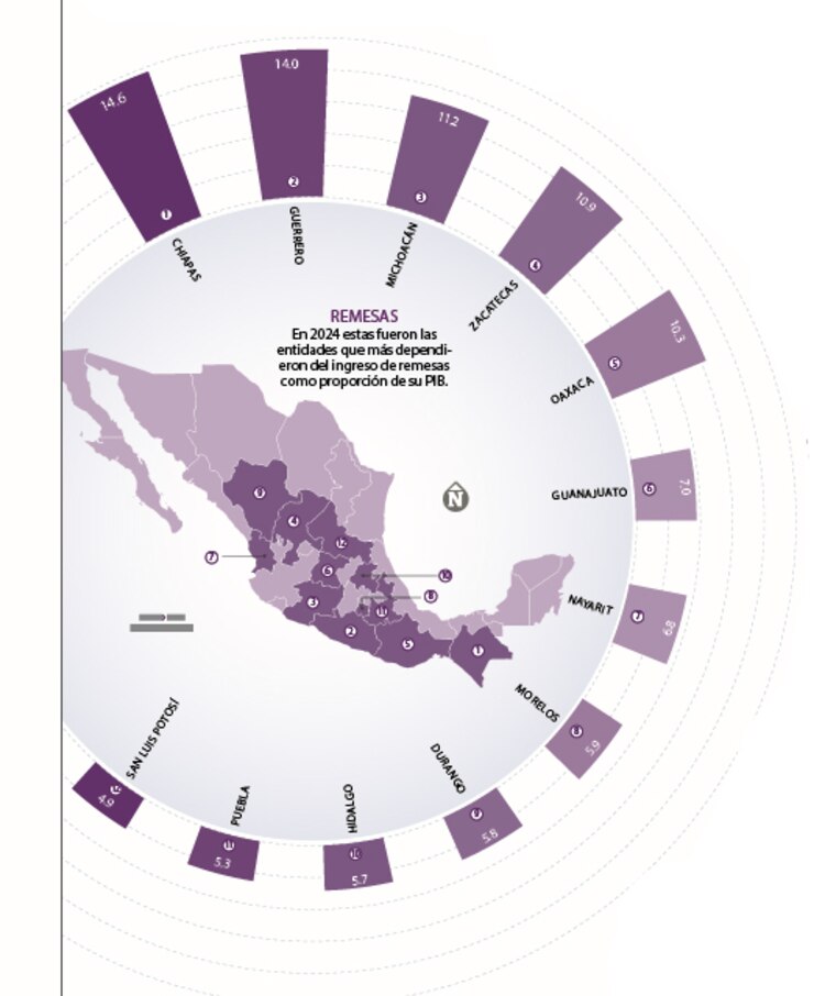 Remesas caerán 5.8% en 2025 y sólo sumarán 61 mmdd: BBVA