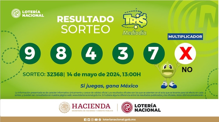 Resultados del Tris del Mediodía de hoy 14 de mayo del 2024.