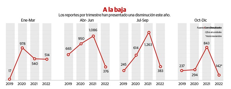 Gráfico