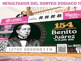 Resultados Sorteo Zodiaco 1753 del 19 de julio del 2026 de Lotería Nacional.