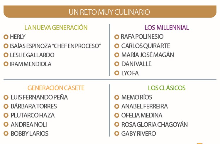 Un reto muy culinario