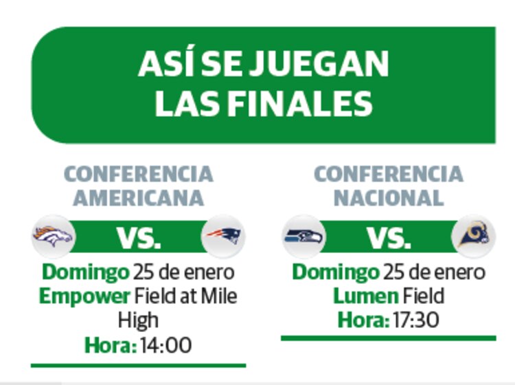 Así se juegan las finales