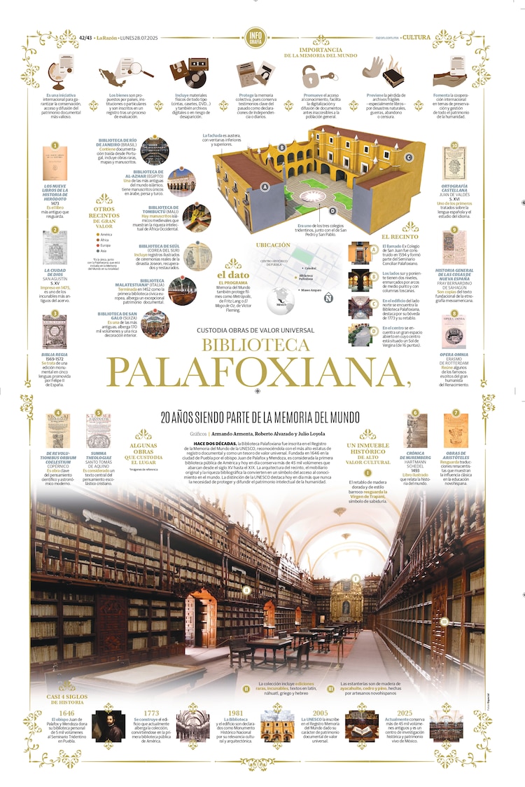 Biblioteca Palafoxiana, 20 años siendo parte de la memoria del mundo