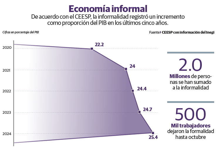 Economía informal