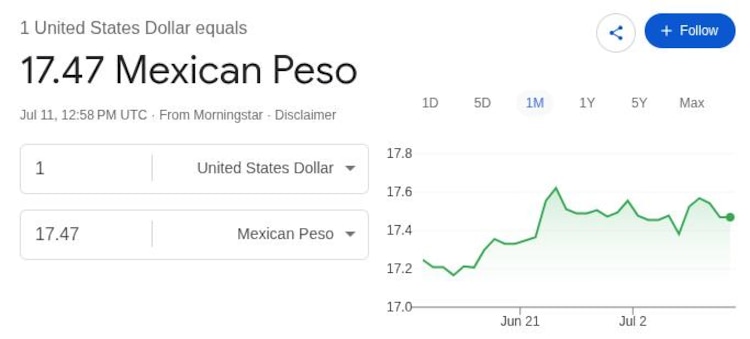 Este es el precio del dólar hoy.