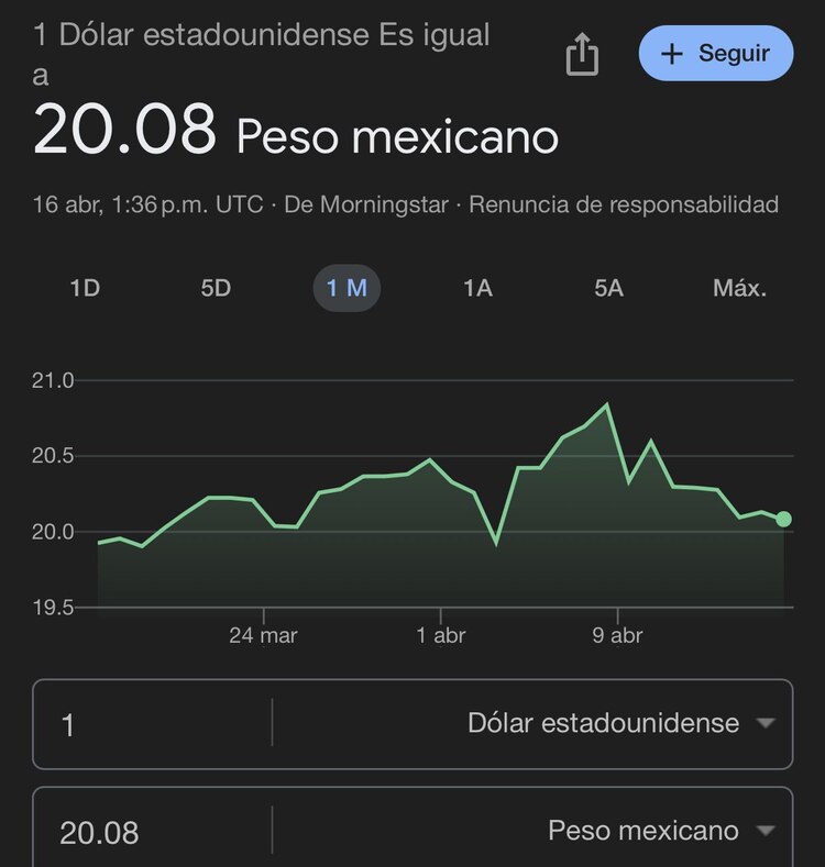 Este es el precio del dólar hoy según Google