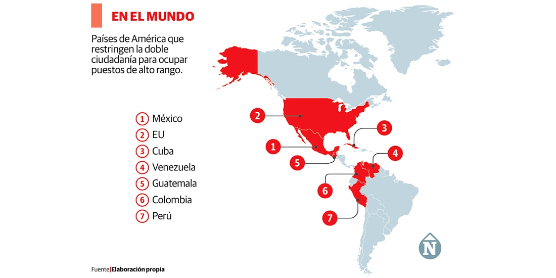 Países de América que restringen la doble ciudadanía para ocupar puestos de alto rango.