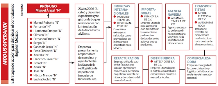 MODUS OPERANDI