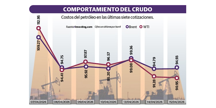 COMPORTAMIENTO DEL CRUDO