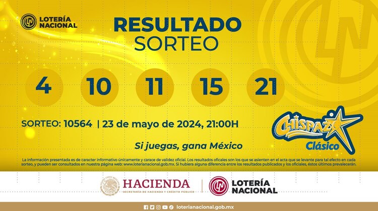 Resultados del Chispazo Clásico de hoy 23 de mayo del 2024.