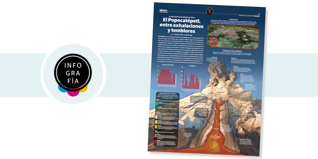 El Popocatépetl, entre exhalaciones y temblores