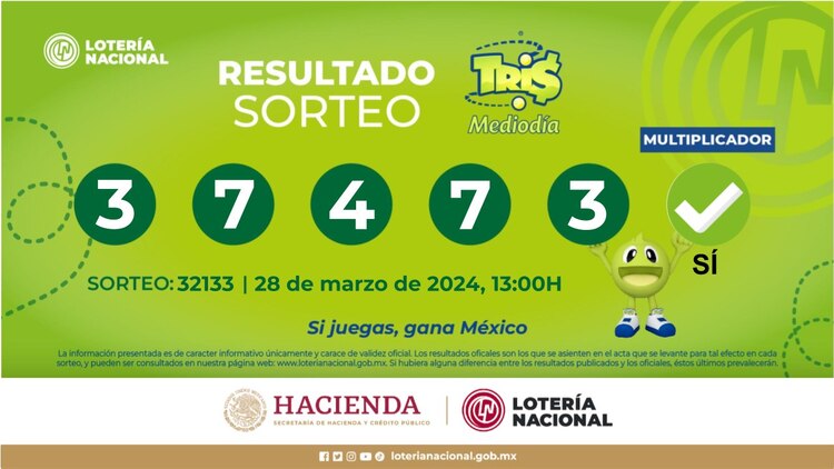 Resultados del Tris del Mediodía de hoy 28 de marzo del 2024.