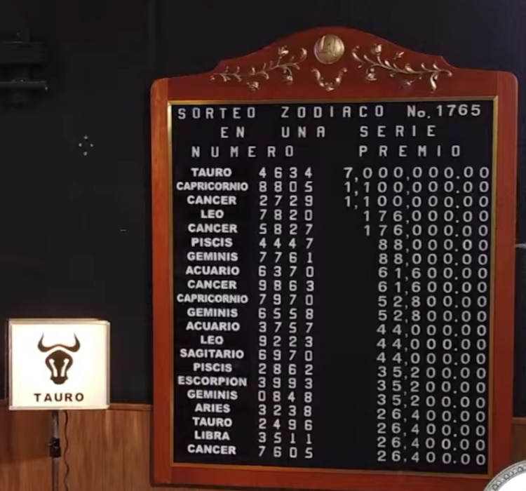 Resultados del Sorteo Zodiaco 1765 del domingo 18 de octubre del 2026.