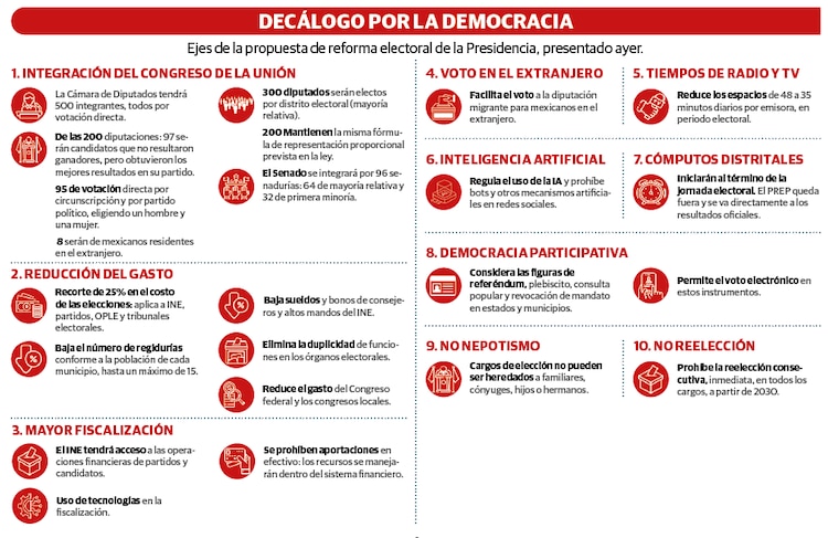 DECÁLOGO POR LA DEMOCRACIA