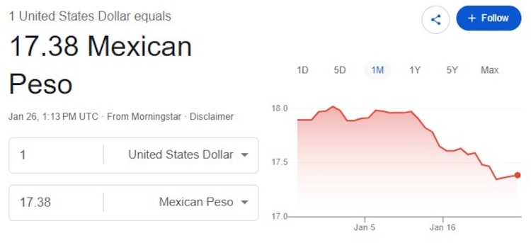 Este es el precio del dólar hoy.