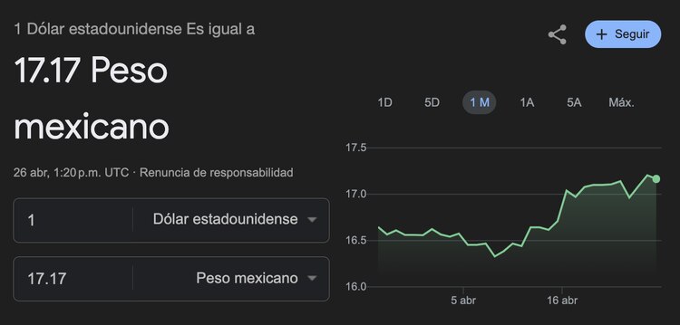 Este es el precio del dólar este viernes 26 de abril en México.