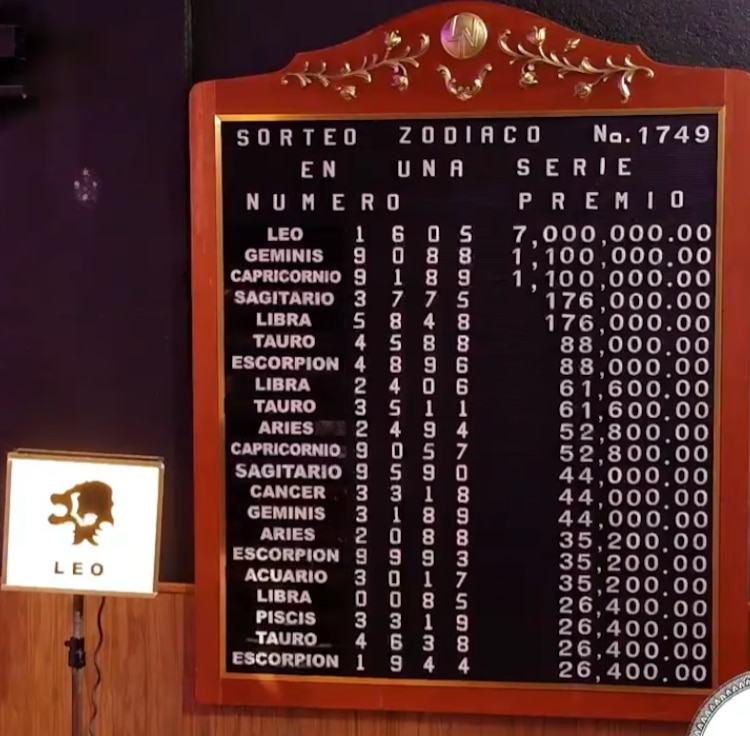 Resultados del Sorteo Zodiaco 1749, del domingo 14 de junio del 2026.