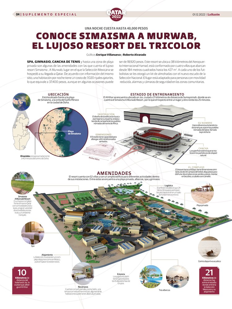 Conoce Simaisma A Murwab, el lujoso resort del Tricolor<br>