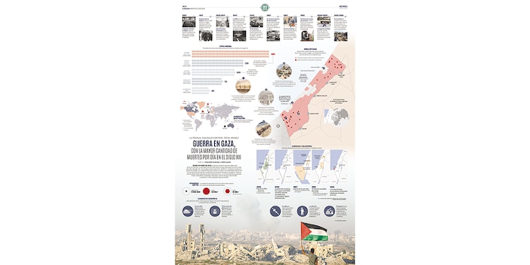 “Guerra en Gaza”