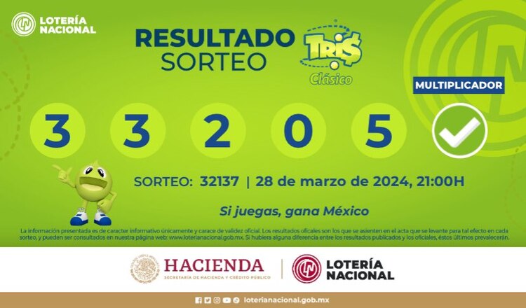 Resultados del Tris Clásico de hoy 28 de marzo del 2024.