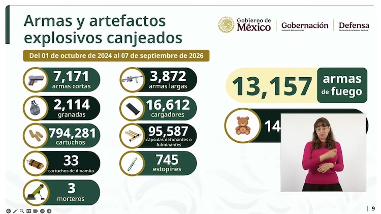 Gráfica oficial.