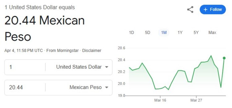 Este es el precio del dólar hoy.
