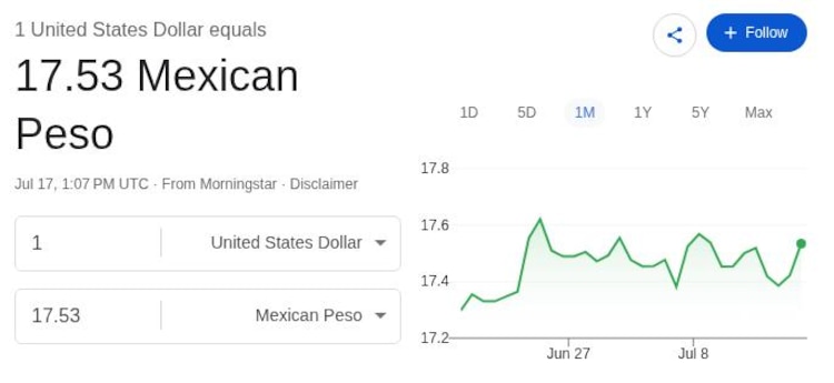 Este es el precio del dólar hoy.