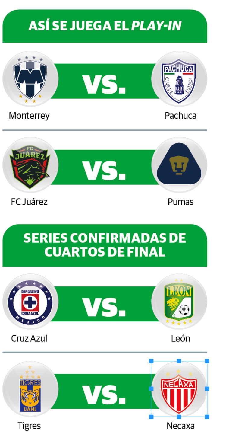 Así se juega el play-in