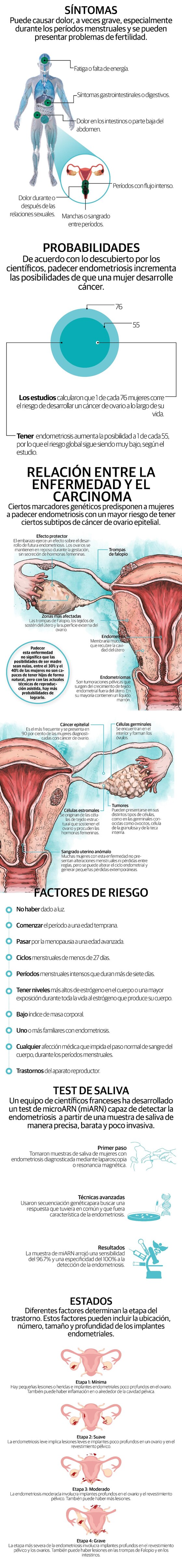 Descubren conexión genética entre la endometriosis y el cáncer de ovario