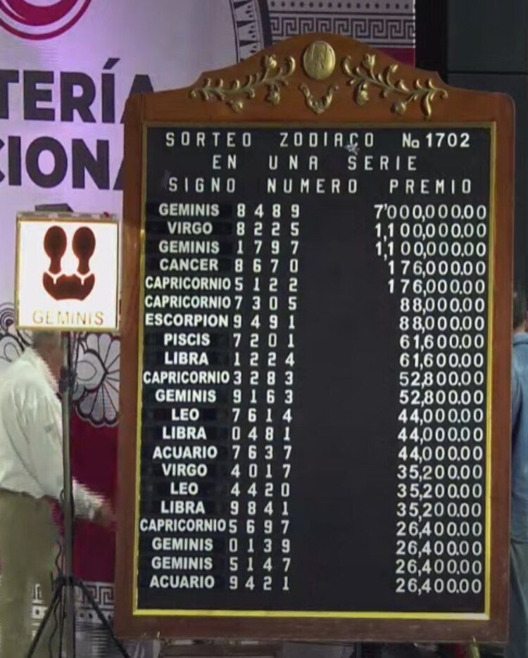 Resultados del Sorteo Zodiaco 1702 del 4 de mayo de 2025.