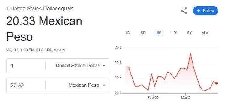 Este es el precio del dólar hoy.